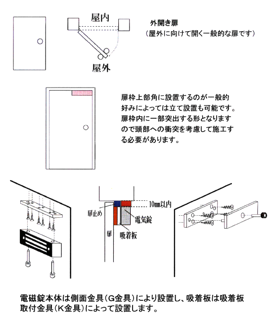 電磁錠の扉別施工方法